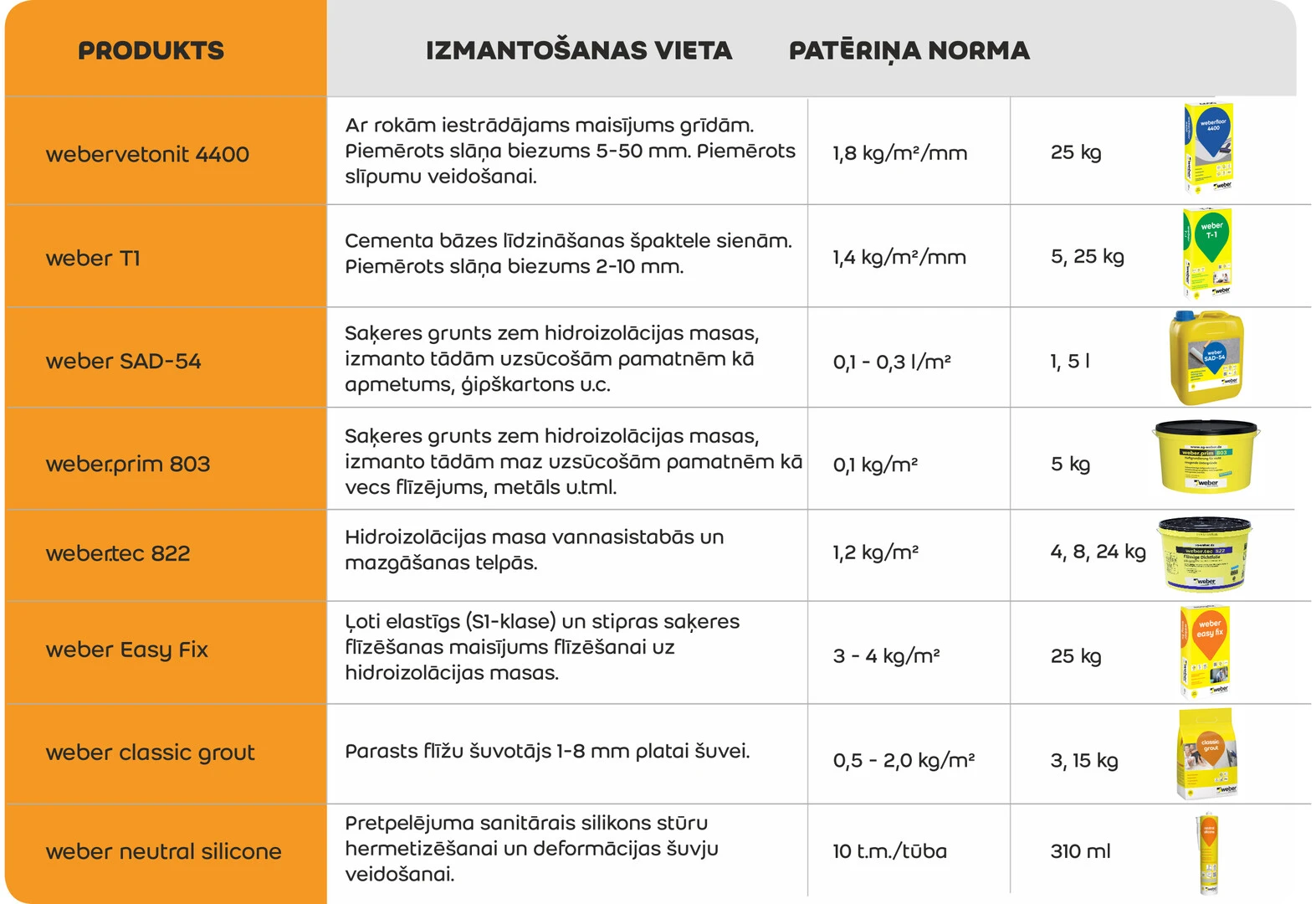 Pilnais risinājums vannasistabu un mazgāšanas telpu izbūvei